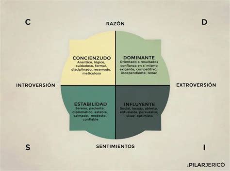 Dominancia psicológica: comprender。